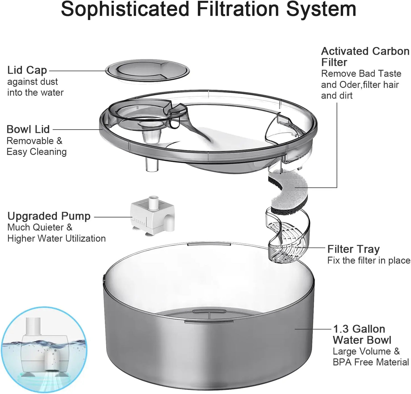 Large Automatic Pet Water Dispenser for Multiple Pets