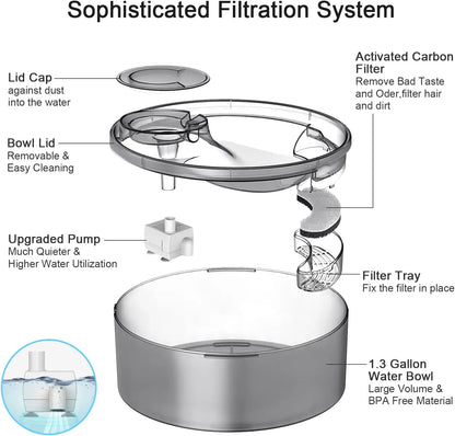 Large Automatic Pet Water Dispenser for Multiple Pets